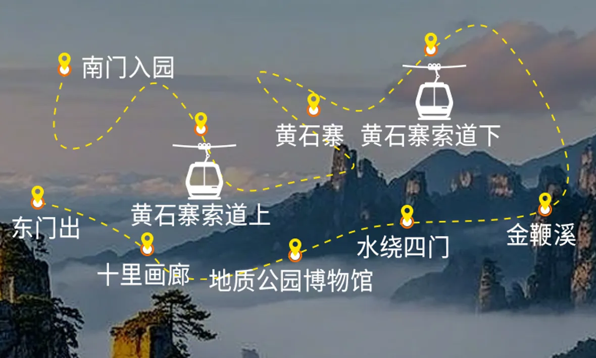 Zhangjiajie National Forest Park: 1-Day Itinerary (South Gate Entrance)