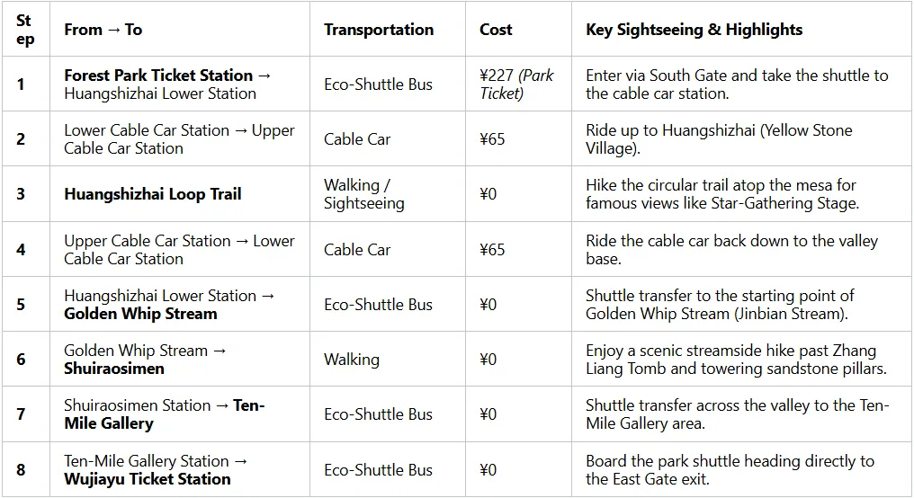 Step-by-Step Route Guide
