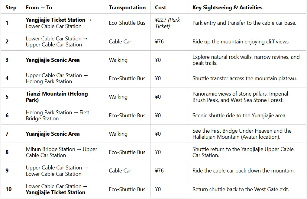 Step-by-Step Route Guide