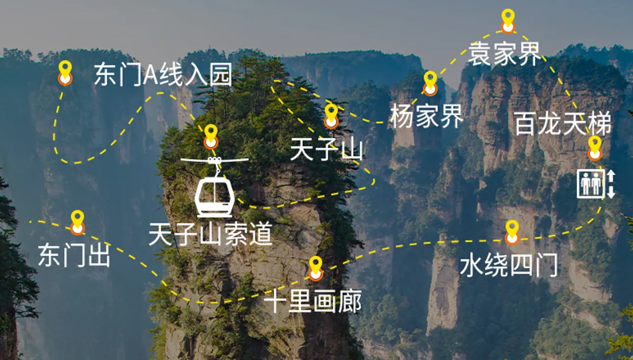 Zhangjiajie National Forest Park: 1-Day Itinerary (East Gate - Route A)